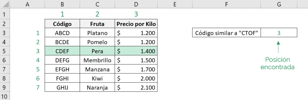 Tabla que muestra el resultado obtenido del ejemplo de la función COINCIDIR de Excel con una coincidencia aproximada