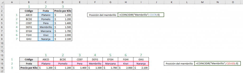 Muestra la diferencia de la función COINCIDIR de Excel cuando tenemos una lista vertical y otra horizontal.  Muestra las matrices utilizadas y el valor buscado