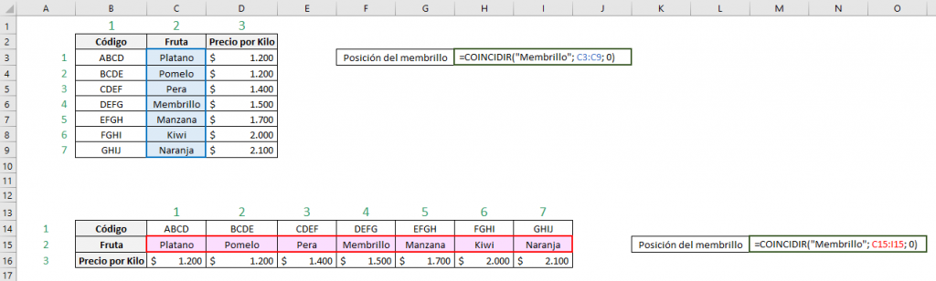 Shows the difference of Excel's MATCH function when we have a vertical and a horizontal list. Shows the arrays used and the searched value