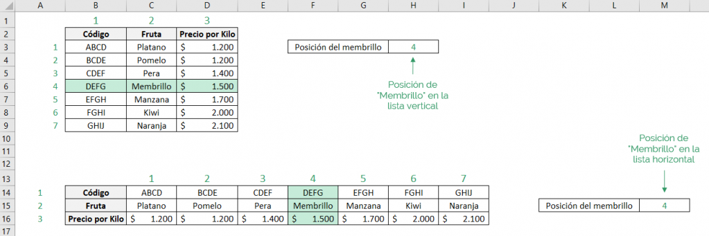 Muestra la diferencia de la función COINCIDIR de Excel cuando tenemos una lista vertical y otra horizontal.  Muestra los resultados obtenidos