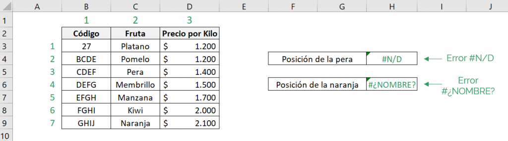Tabla que muestra los errores comunes de la función COINCIDIR de Excel como #N/D y #¿NOMBRE?