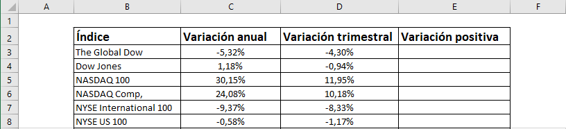 excel o, excel si o , o excel