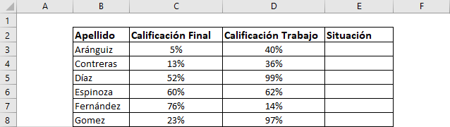 funcion si o excel, si o excel, excel si o