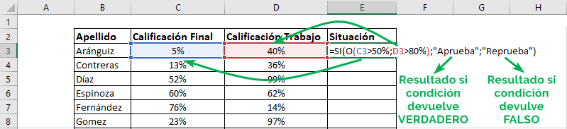 función si o excel, excel si o, si o excel