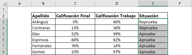 if or excel function, excel if or, if or excel