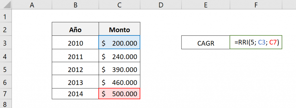 Cómo calcular la CAGR de un inversión usando la función RRI de Excel.  Muestra las celdas utilizadas