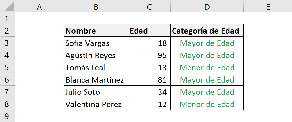 Explanatory table of the Excel IF function. Show how the formula works in a given example.