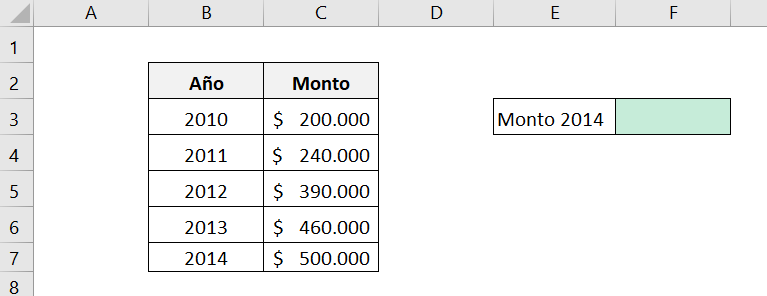 How to calculate the final amount of an investment through CAGR in Excel