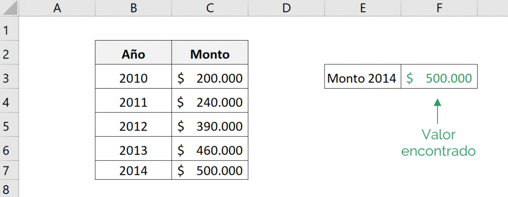 Final amount found from an investment and the CAGR interest rate in Excel