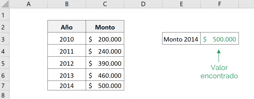 Monto final encontrado a partir de una inversión y la tasa de interés CAGR en Excel