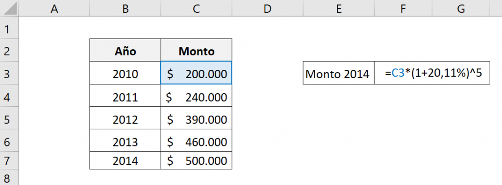 Shows how to calculate the final amount of an investment through the CAGR of different periods. Shows the formula we used and the cells used