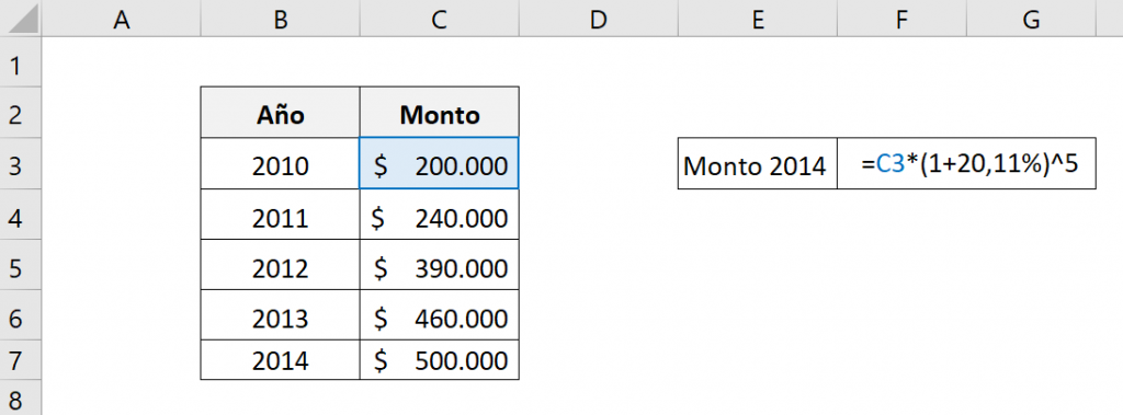 Muestra cómo calcular el monto final de una inversión a través de la CAGR de diferentes periodos.  Muestra la fórmula que usamos y las celdas utilizadas