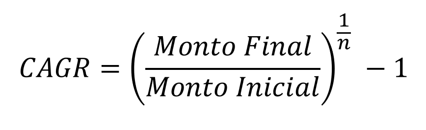 Fórmula para calcular la CAGR de una inversión. Muestra el monto inicial, final, número de años.