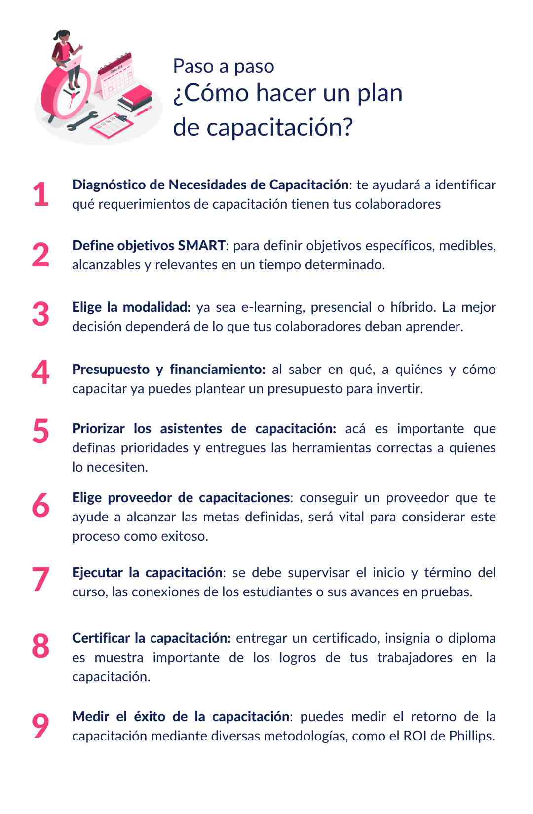 This graph summarizes the nine steps to make a 2024 training plan effective.