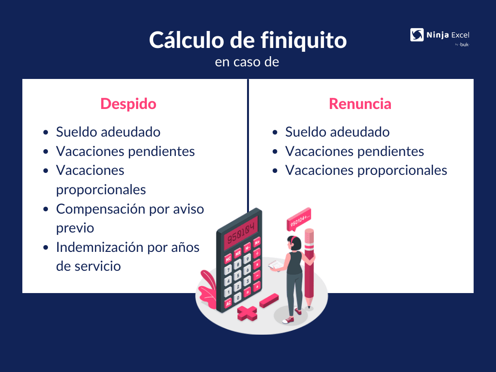 Cuadro resumen de aspectos a considerar para hacer el cálculo de finiquito.