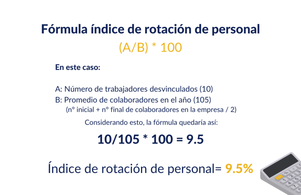 Ejemplo de la medición del índice de rotación de personal