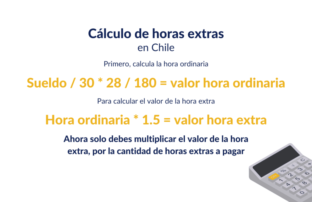 Cuadro resumen de la fórmula para calcular el valor de la hora extra.