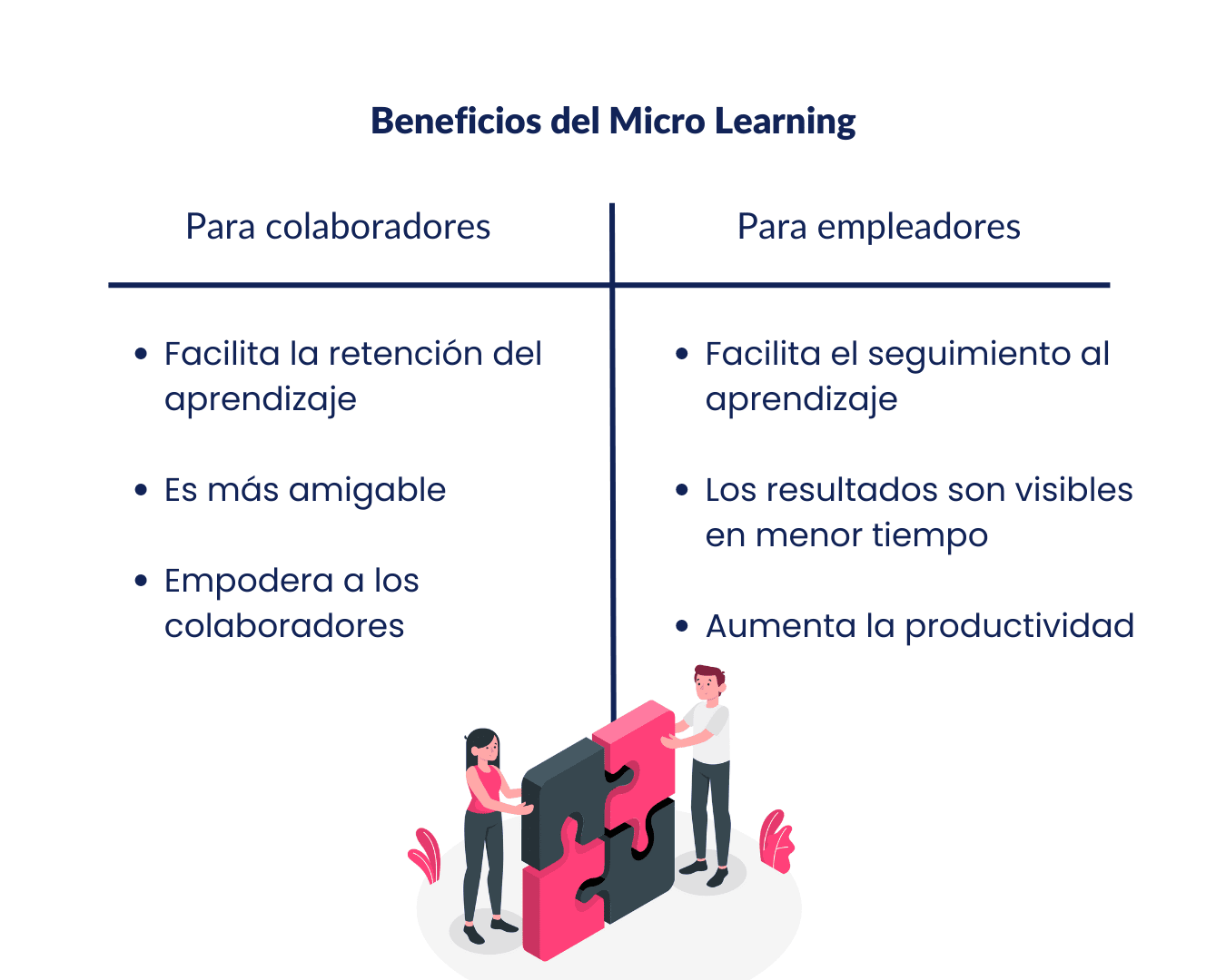 Summary table of the benefits of microlearning