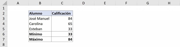 obtaining max min formula