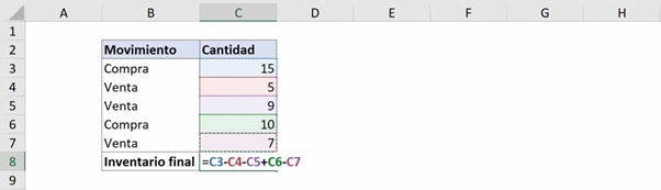 addition subtraction formula