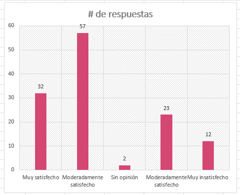 example of bar graphs 