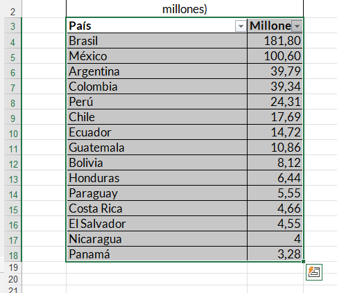 tabla seleccionada en Excel