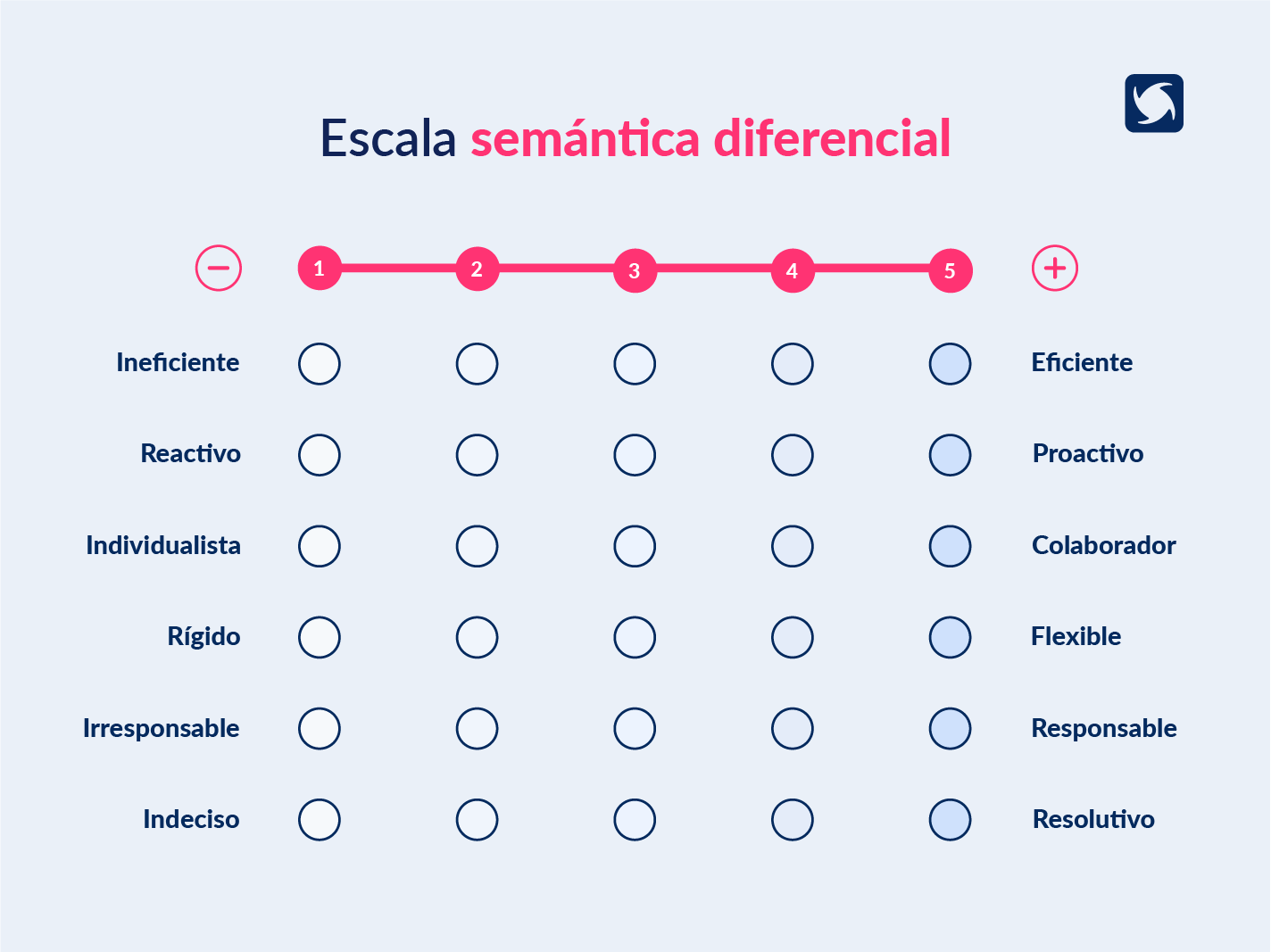 Escala semántica diferencial