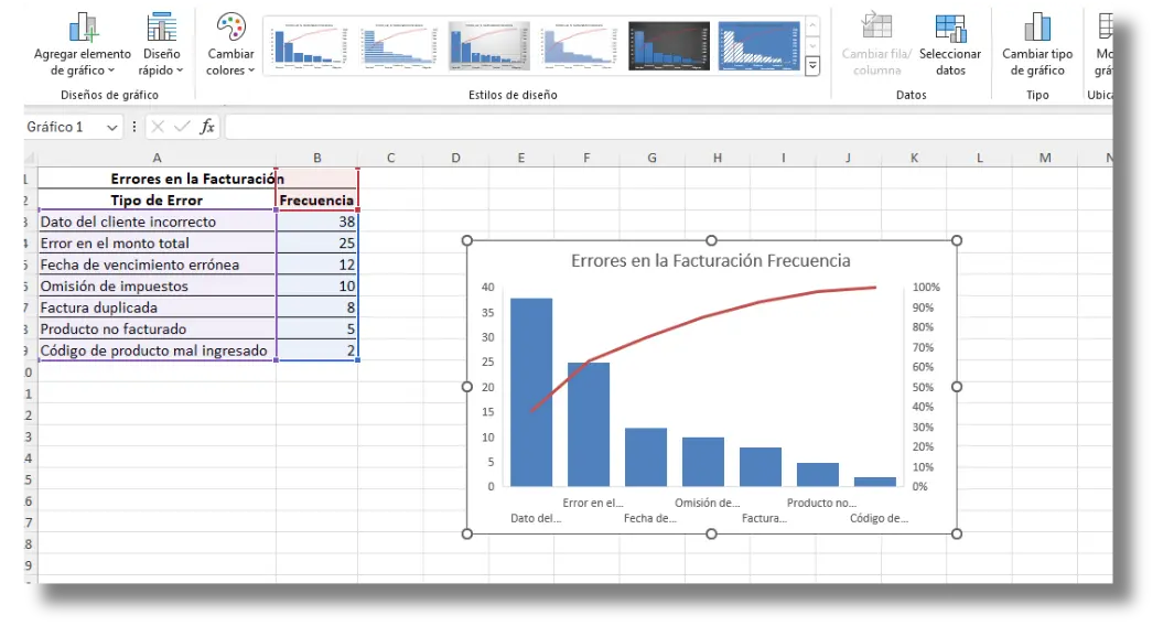 Formatear el gráfico