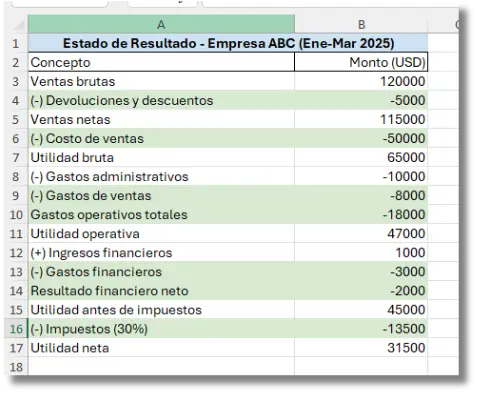 Ejemplo Estado de resultado