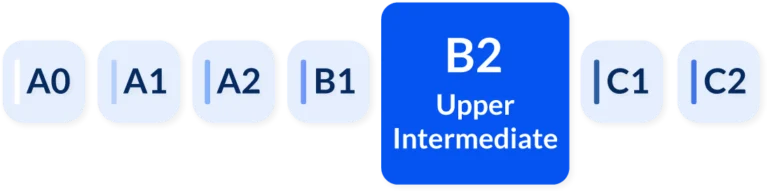 Base-Nivel de Excel recomendado_B2 ENG