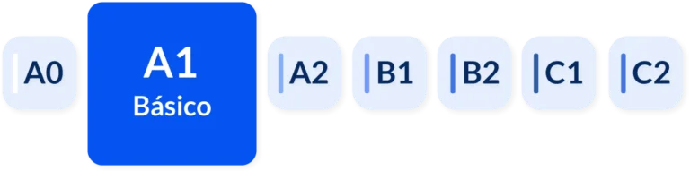 Base-Nivel de Excel recomendado_A1 ES
