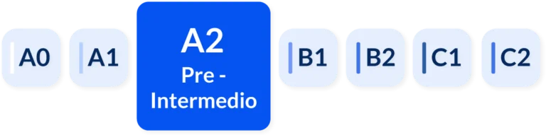 Base-Nivel de Excel recomendado_A2 ES