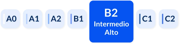 Base-Nivel de Excel recomendado_B2 ES