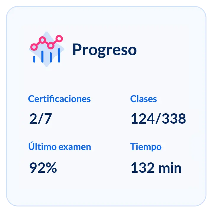 Platform mide el progreso del colaborador
