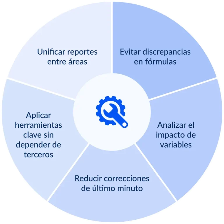 Desafíos financieros resueltos con Excel aplicado a finanzas y contabilidad.