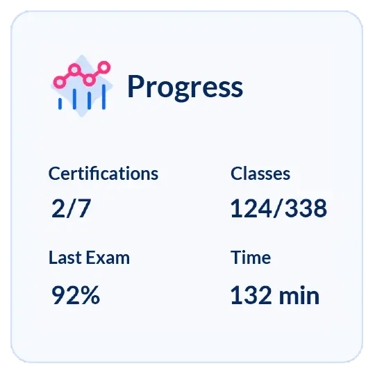 Enterprise Excel training platform showing a learner progress dashboard with classes completed, certifications, and exam results