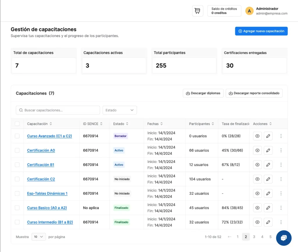 Vista consolidada de métricas en el Perfil Administrador de Ninja Excel con seguimiento de planes, participantes y tasas de finalización