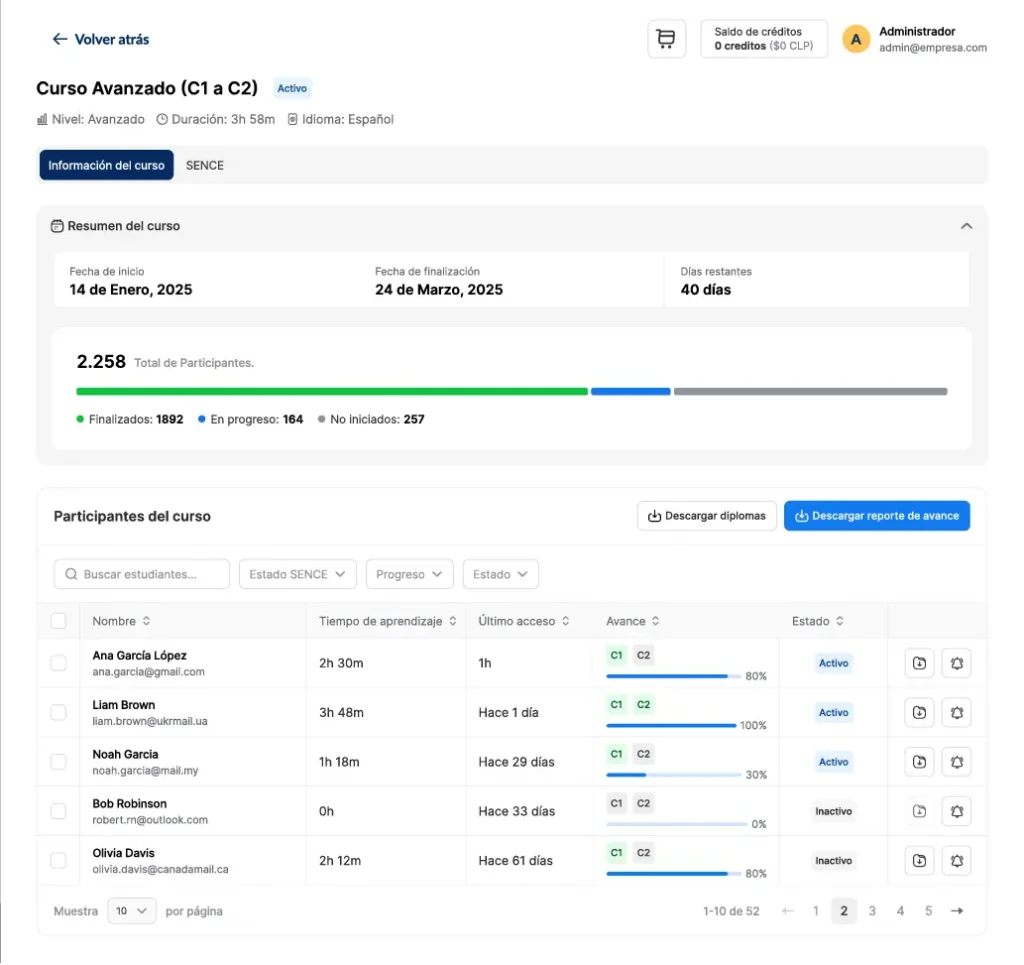 Seguimiento individual en el Perfil Administrador de Ninja Excel con avance, tiempo de aprendizaje y estado de cada participante
