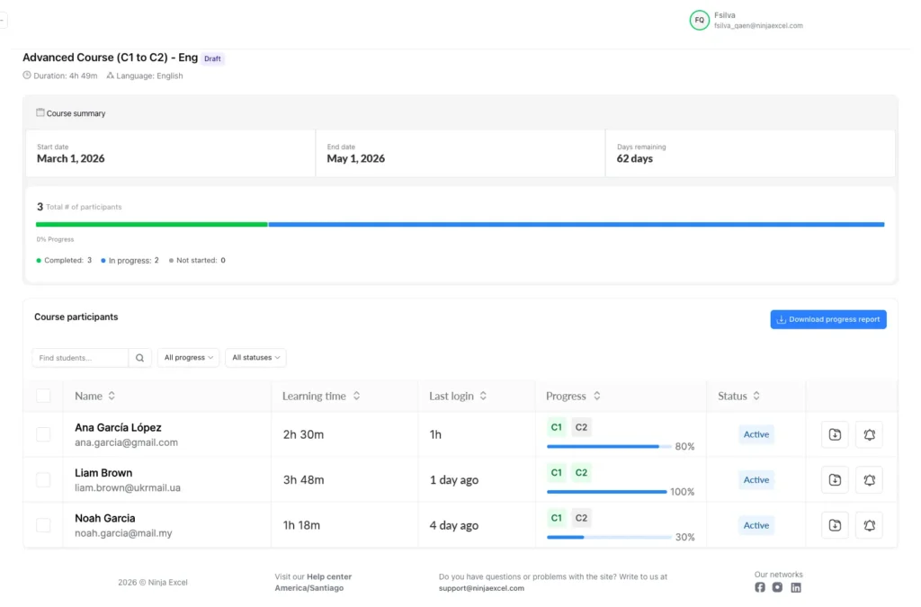 Individual training tracking dashboard in Ninja Excel showing participant progress, learning time, and completion status