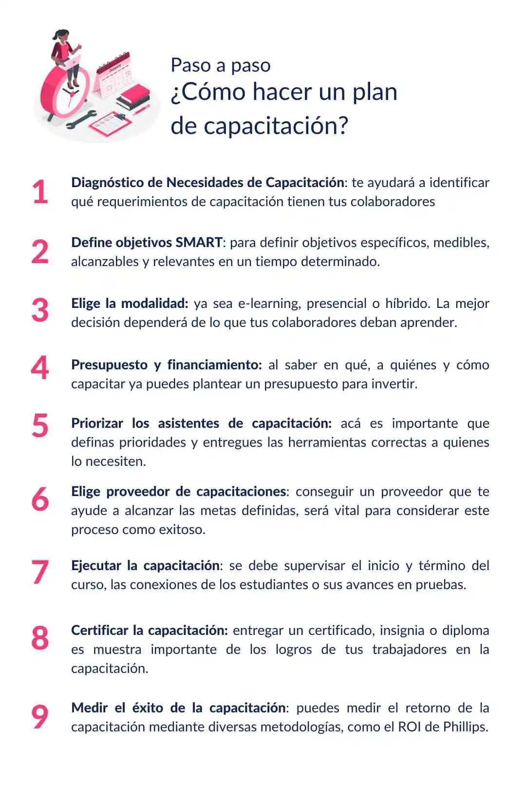 En esta gráfica está resumido los nueve pasos para hacer efectivo un plan de capacitación 2024
