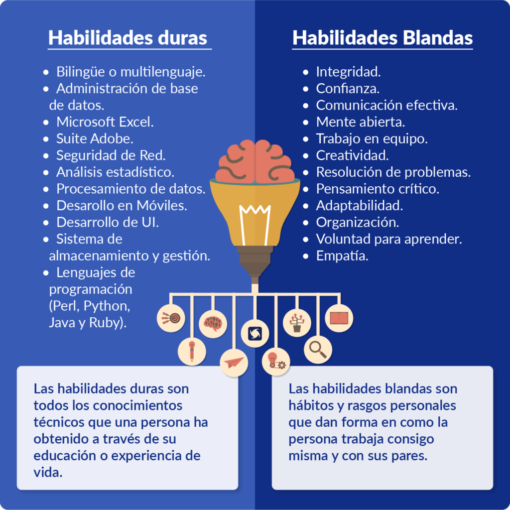 Habilidades Blandas vs Habilidades Duras